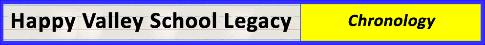 Chronology Logo